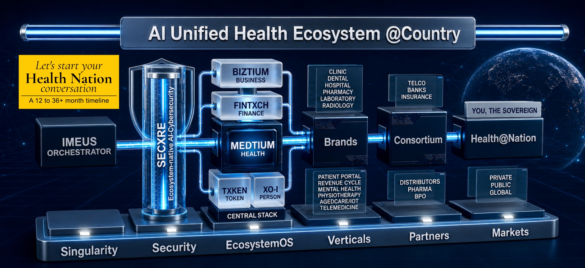 Concept Genesis
